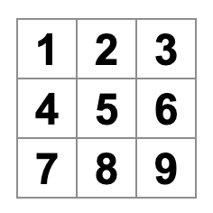 iks-oks tabla ispunjena brojevima od 1 do 9